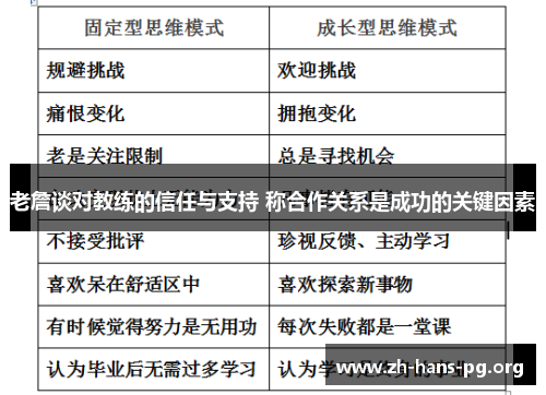 老詹谈对教练的信任与支持 称合作关系是成功的关键因素 老詹谈对教练的信任与支持 称合作关系是成功的关键因素