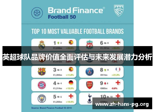 英超球队品牌价值全面评估与未来发展潜力分析 英超球队品牌价值全面评估与未来发展潜力分析