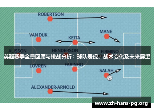 英超赛季全景回顾与挑战分析:球队表现、战术变化及未来展望 英超赛季全景回顾与挑战分析:球队表现、战术变化及未来展望
