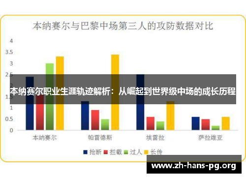 本纳赛尔职业生涯轨迹解析:从崛起到世界级中场的成长历程 本纳赛尔职业生涯轨迹解析:从崛起到世界级中场的成长历程