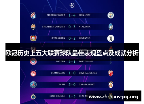 欧冠历史上五大联赛球队最佳表现盘点及成就分析 欧冠历史上五大联赛球队最佳表现盘点及成就分析