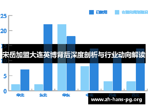 宋岳加盟大连英博背后深度剖析与行业动向解读 宋岳加盟大连英博背后深度剖析与行业动向解读
