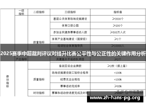 2025赛季中超裁判评议对提升比赛公平性与公正性的关键作用分析 2025赛季中超裁判评议对提升比赛公平性与公正性的关键作用分析