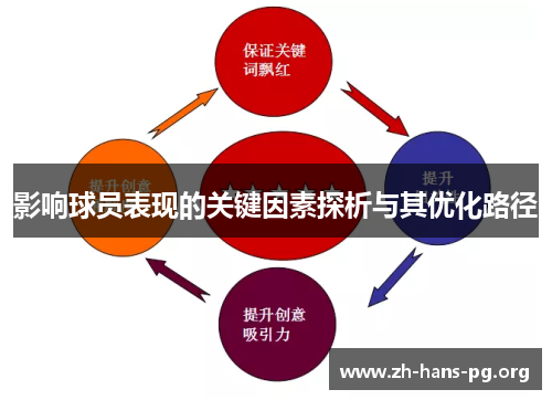 影响球员表现的关键因素探析与其优化路径 影响球员表现的关键因素探析与其优化路径