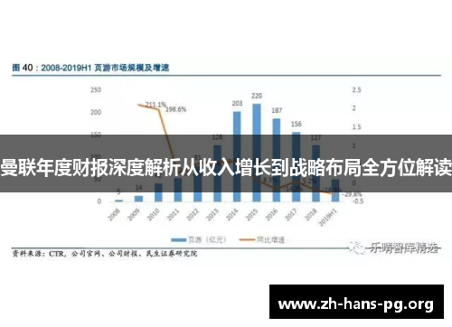 曼联年度财报深度解析从收入增长到战略布局全方位解读 曼联年度财报深度解析从收入增长到战略布局全方位解读