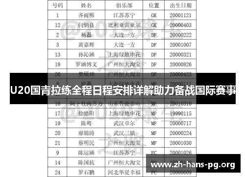 U20国青拉练全程日程安排详解助力备战国际赛事 U20国青拉练全程日程安排详解助力备战国际赛事