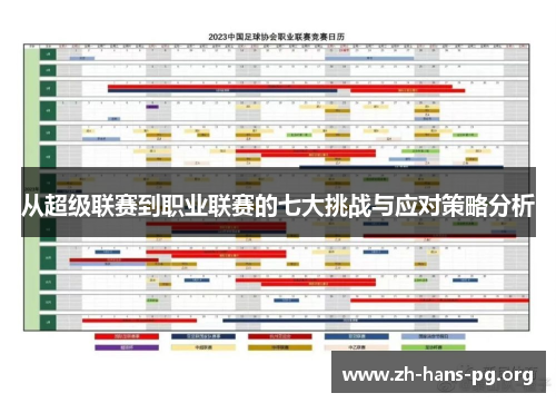 从超级联赛到职业联赛的七大挑战与应对策略分析 从超级联赛到职业联赛的七大挑战与应对策略分析
