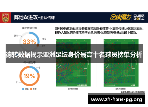 德转数据揭示亚洲足坛身价最高十名球员榜单分析 德转数据揭示亚洲足坛身价最高十名球员榜单分析