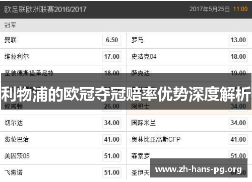 利物浦的欧冠夺冠赔率优势深度解析 利物浦的欧冠夺冠赔率优势深度解析