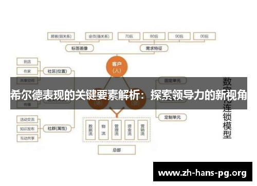 希尔德表现的关键要素解析:探索领导力的新视角 希尔德表现的关键要素解析:探索领导力的新视角