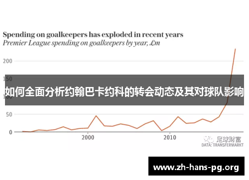 如何全面分析约翰巴卡约科的转会动态及其对球队影响 如何全面分析约翰巴卡约科的转会动态及其对球队影响