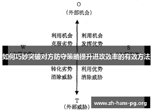如何巧妙突破对方防守策略提升进攻效率的有效方法 如何巧妙突破对方防守策略提升进攻效率的有效方法