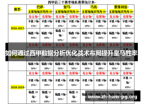如何通过西甲数据分析优化战术布局提升皇马胜率 如何通过西甲数据分析优化战术布局提升皇马胜率