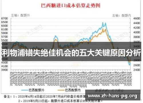 利物浦错失绝佳机会的五大关键原因分析 利物浦错失绝佳机会的五大关键原因分析