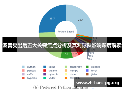 波普复出后五大关键焦点分析及其对球队影响深度解读 波普复出后五大关键焦点分析及其对球队影响深度解读