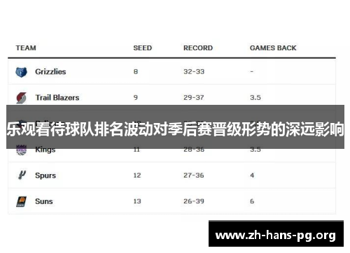乐观看待球队排名波动对季后赛晋级形势的深远影响 乐观看待球队排名波动对季后赛晋级形势的深远影响