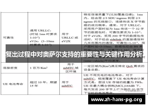 复出过程中对奥萨尔支持的重要性与关键作用分析 复出过程中对奥萨尔支持的重要性与关键作用分析