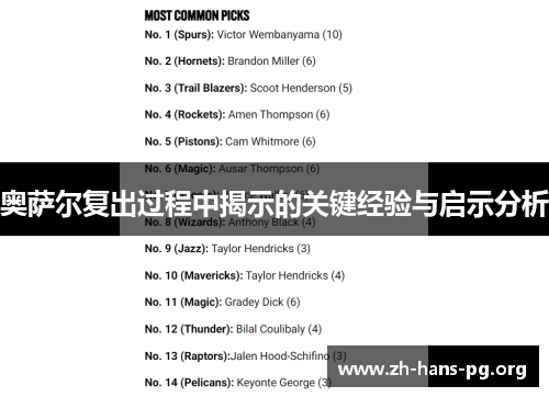 奥萨尔复出过程中揭示的关键经验与启示分析 奥萨尔复出过程中揭示的关键经验与启示分析