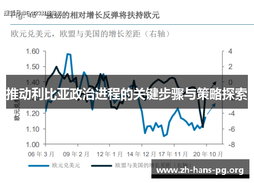推动利比亚政治进程的关键步骤与策略探索 推动利比亚政治进程的关键步骤与策略探索