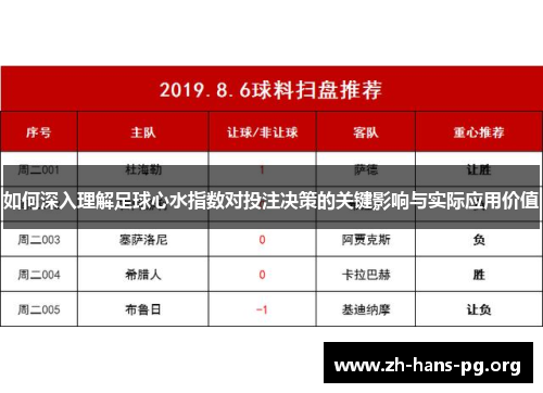 如何深入理解足球心水指数对投注决策的关键影响与实际应用价值 如何深入理解足球心水指数对投注决策的关键影响与实际应用价值