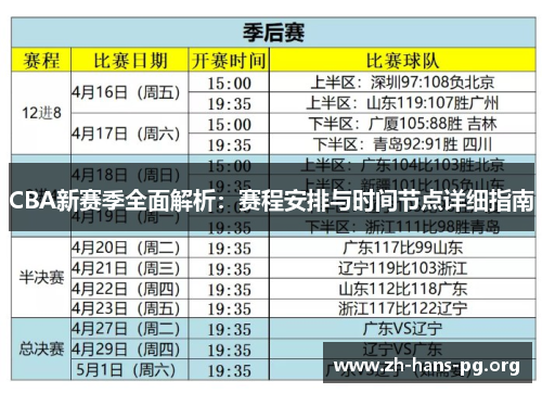 CBA新赛季全面解析:赛程安排与时间节点详细指南 CBA新赛季全面解析:赛程安排与时间节点详细指南
