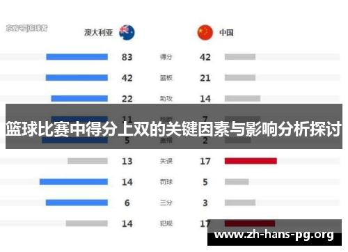 篮球比赛中得分上双的关键因素与影响分析探讨 篮球比赛中得分上双的关键因素与影响分析探讨