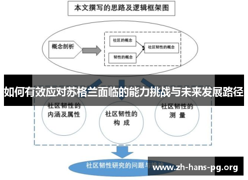 如何有效应对苏格兰面临的能力挑战与未来发展路径 如何有效应对苏格兰面临的能力挑战与未来发展路径