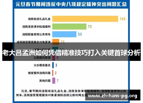 老大吕孟洲如何凭借精准技巧打入关键首球分析 老大吕孟洲如何凭借精准技巧打入关键首球分析