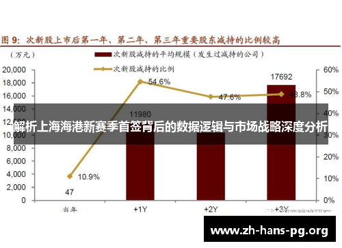 解析上海海港新赛季首签背后的数据逻辑与市场战略深度分析 解析上海海港新赛季首签背后的数据逻辑与市场战略深度分析