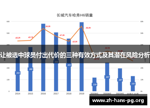让被选中球员付出代价的三种有效方式及其潜在风险分析 让被选中球员付出代价的三种有效方式及其潜在风险分析