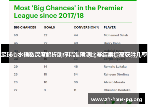 足球心水指数深度解析助你精准预测比赛结果提高获胜几率 足球心水指数深度解析助你精准预测比赛结果提高获胜几率