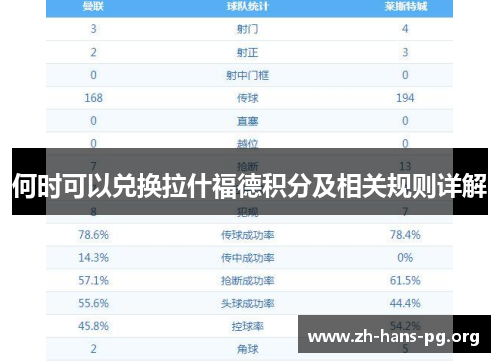 何时可以兑换拉什福德积分及相关规则详解 何时可以兑换拉什福德积分及相关规则详解